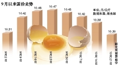 食用農(nóng)產(chǎn)品價(jià)格回落 新信號與公眾關(guān)注